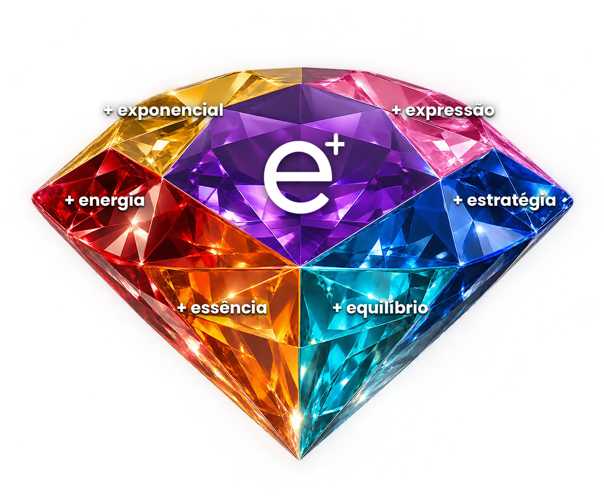 Diamante e+ com as seis dimensões do desenvolvimento